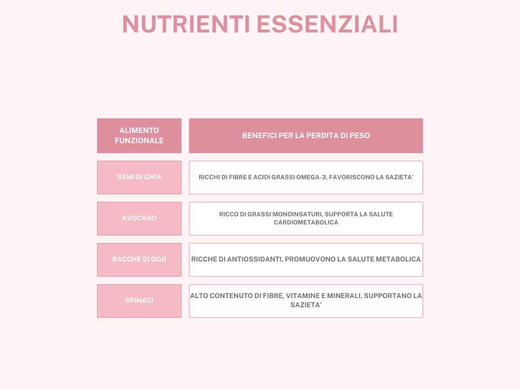 PIANO ALIMENTARE SETTIMANALE PER DIMAGRIRE1