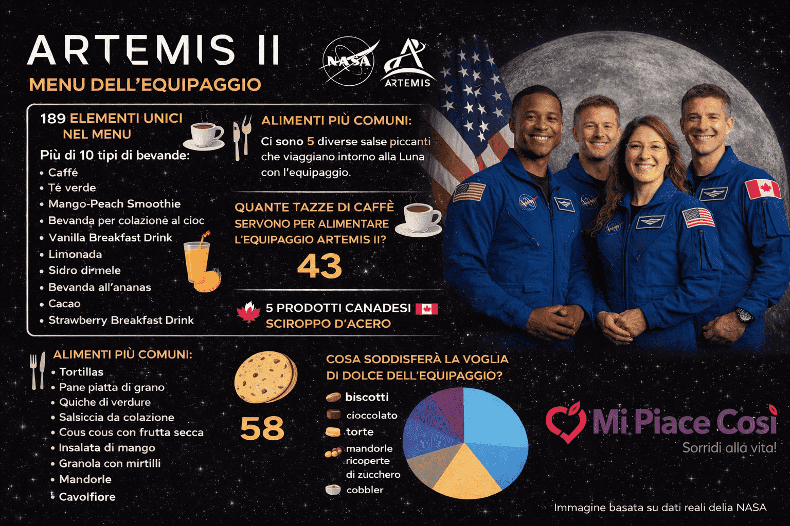 cosa mangiano gli astronauti