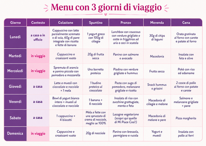menu come mangiare in viaggio da stampare